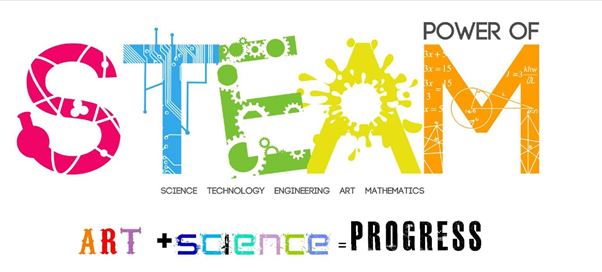 STEAM - The Importance of Art in STEM Education - Sprout School Supplies